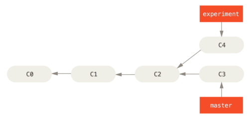 basic-rebase-1.png