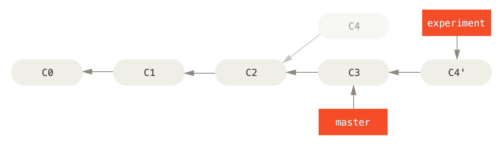 basic-rebase-3.png