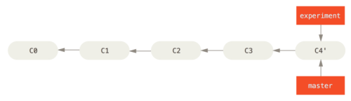basic-rebase-4.png