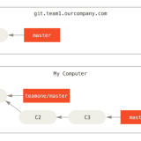 perils-of-rebasing-1