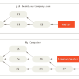 perils-of-rebasing-2