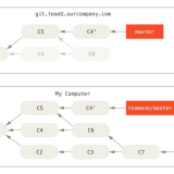 perils-of-rebasing-3