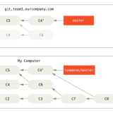 perils-of-rebasing-4