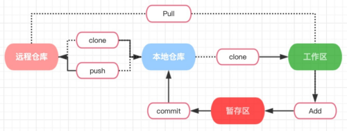 Git.png