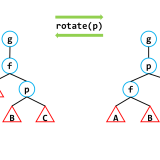 Splay-rotate337e533e9dae03e6