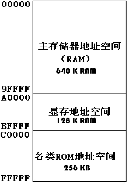 Assembly3