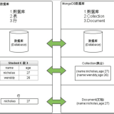 mongodb4859b2e1634e463d