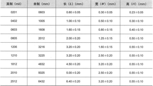 电子工程师必备元器件应用宝典