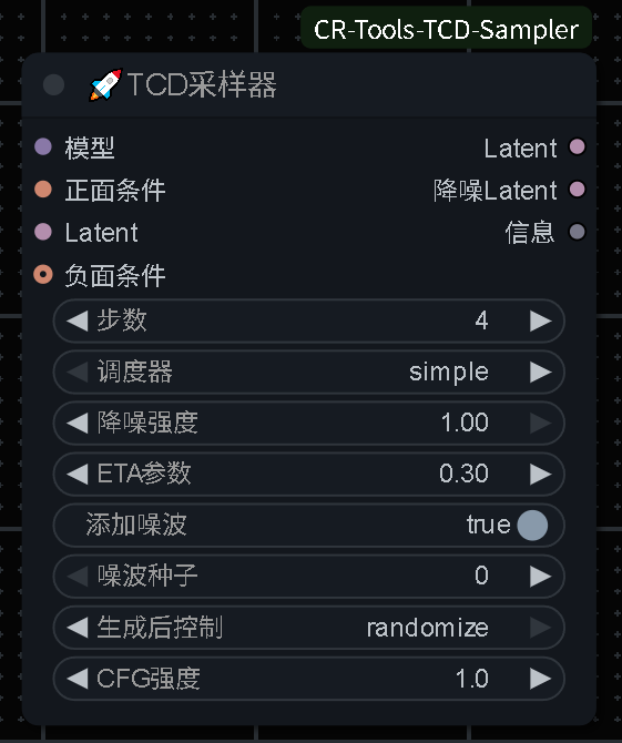 CR Tools TCD Sampler
