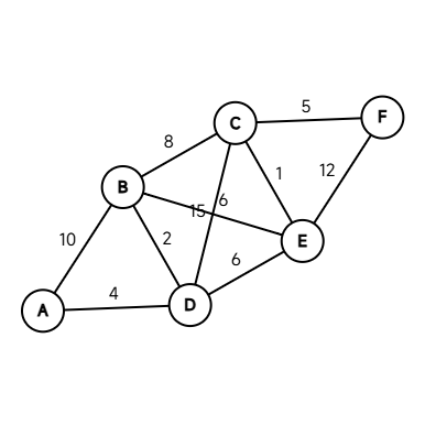 Dijkstra最短路算法讲解