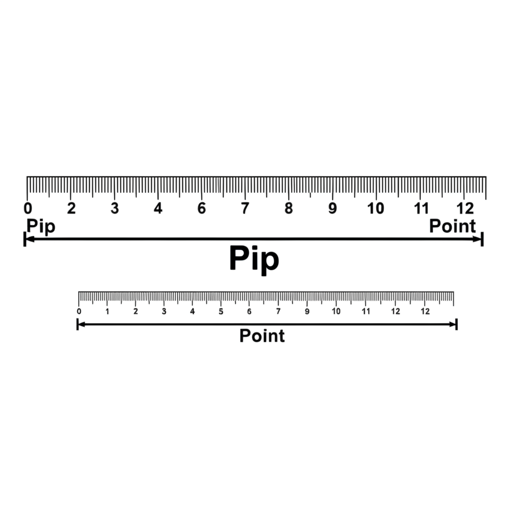 Ruler illustration comparing Pip and Point units in forex trading