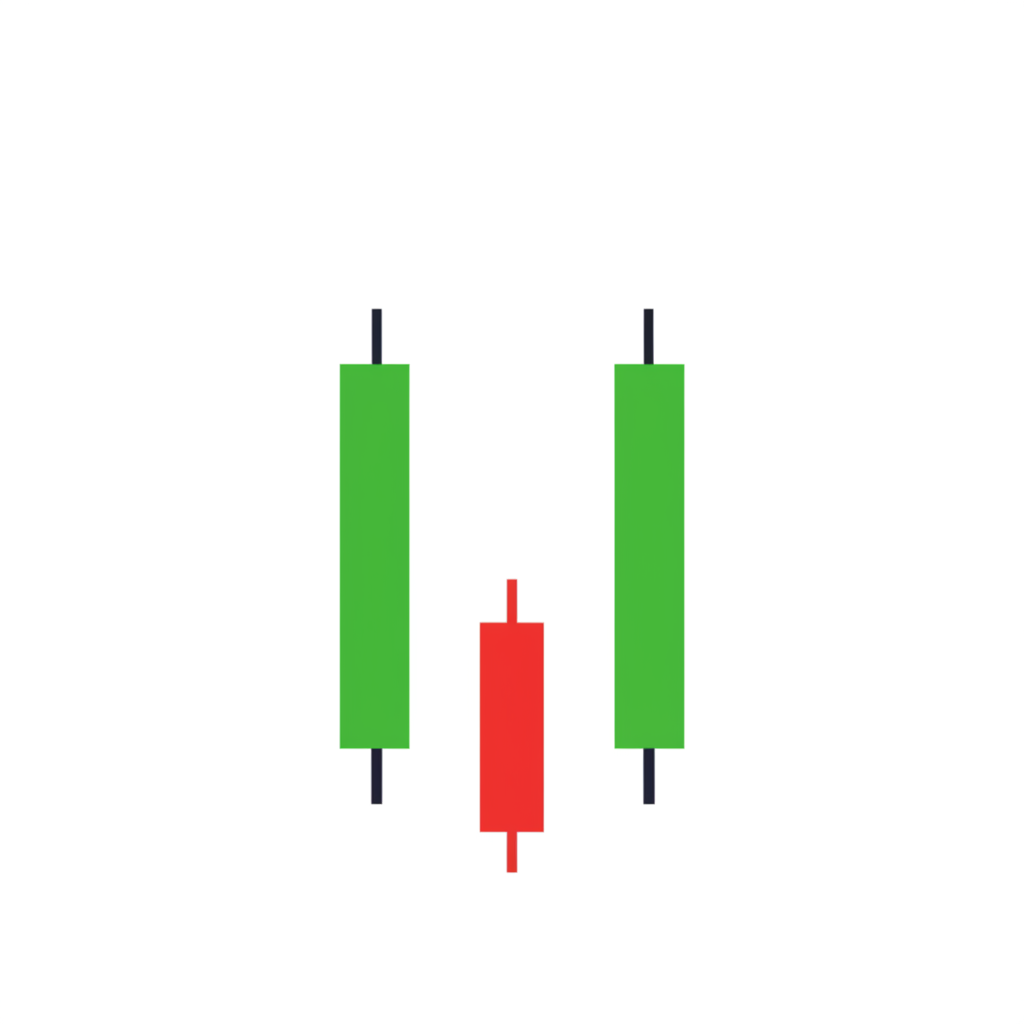 ภาพประกอบกราฟแท่งเทียนที่แท่งใหญ่ครอบคลุมแท่งเล็ก แสดงรูปแบบ Engulfing Pattern