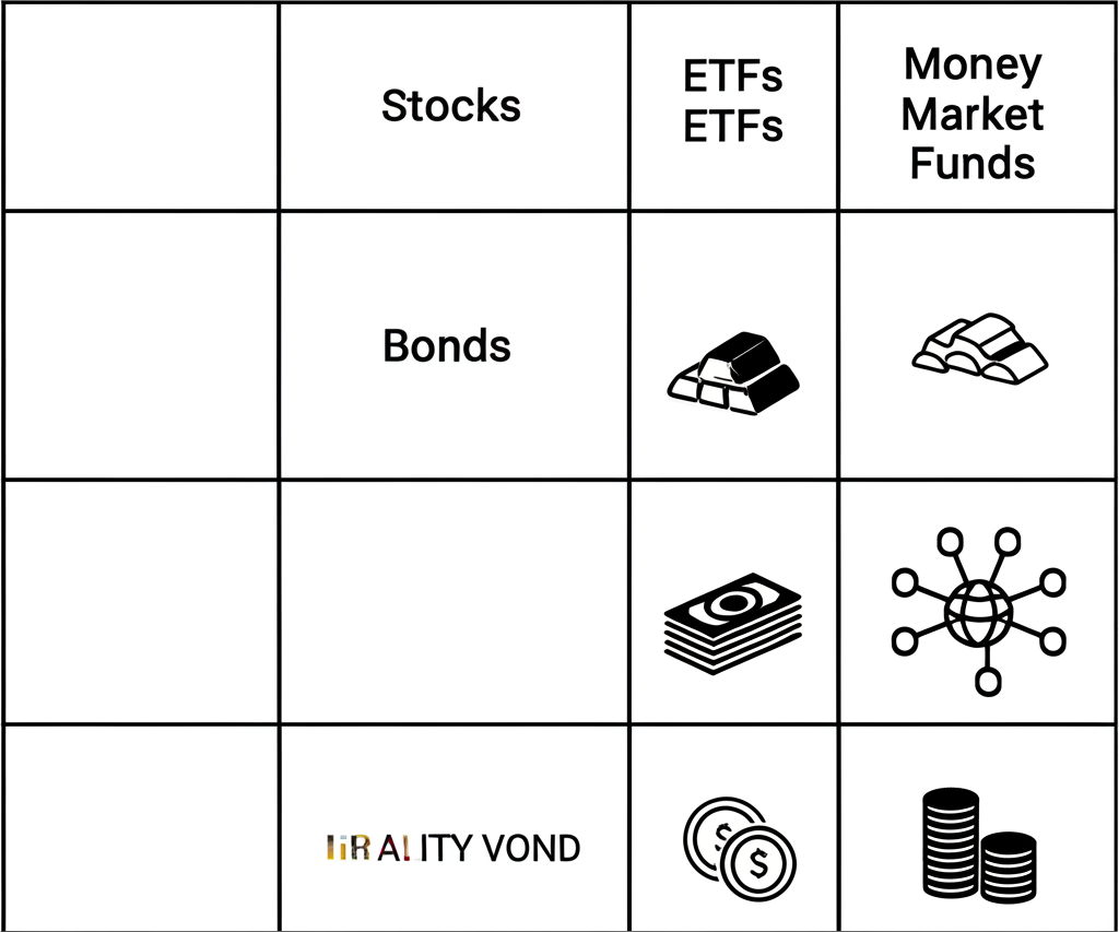各種基金類型如股票、債券、ETF和貨幣市場基金,以圖標或符號形式分類於表格的插圖