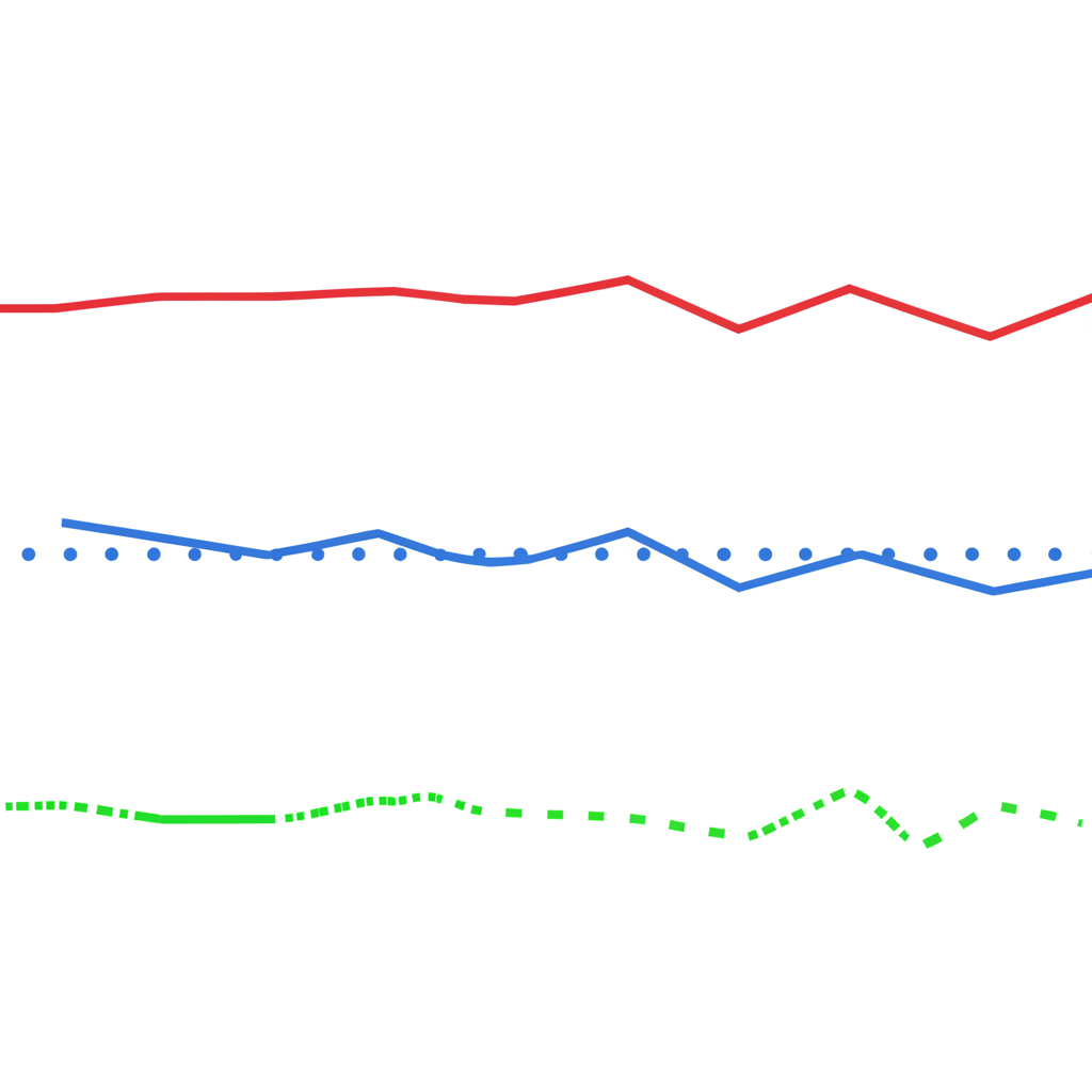 ภาพประกอบแสดงเส้นสามเส้นหลักของดอนเชี่ยนแชนแนล ได้แก่เส้นบน เส้นกลาง และเส้นล่าง ที่แสดงการเคลื่อนไหวของราคาตามเวลา