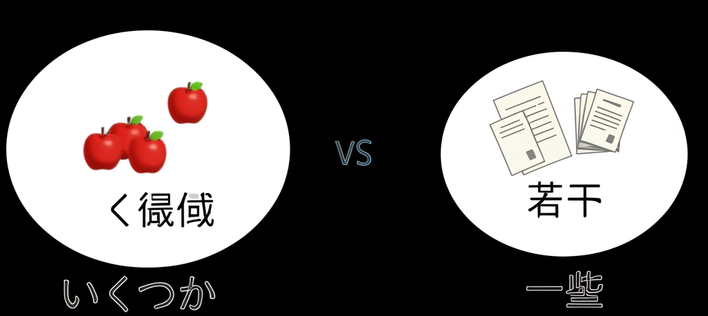 いくつか中文翻譯比較插圖，包含幾個、若干、一些的場景示意