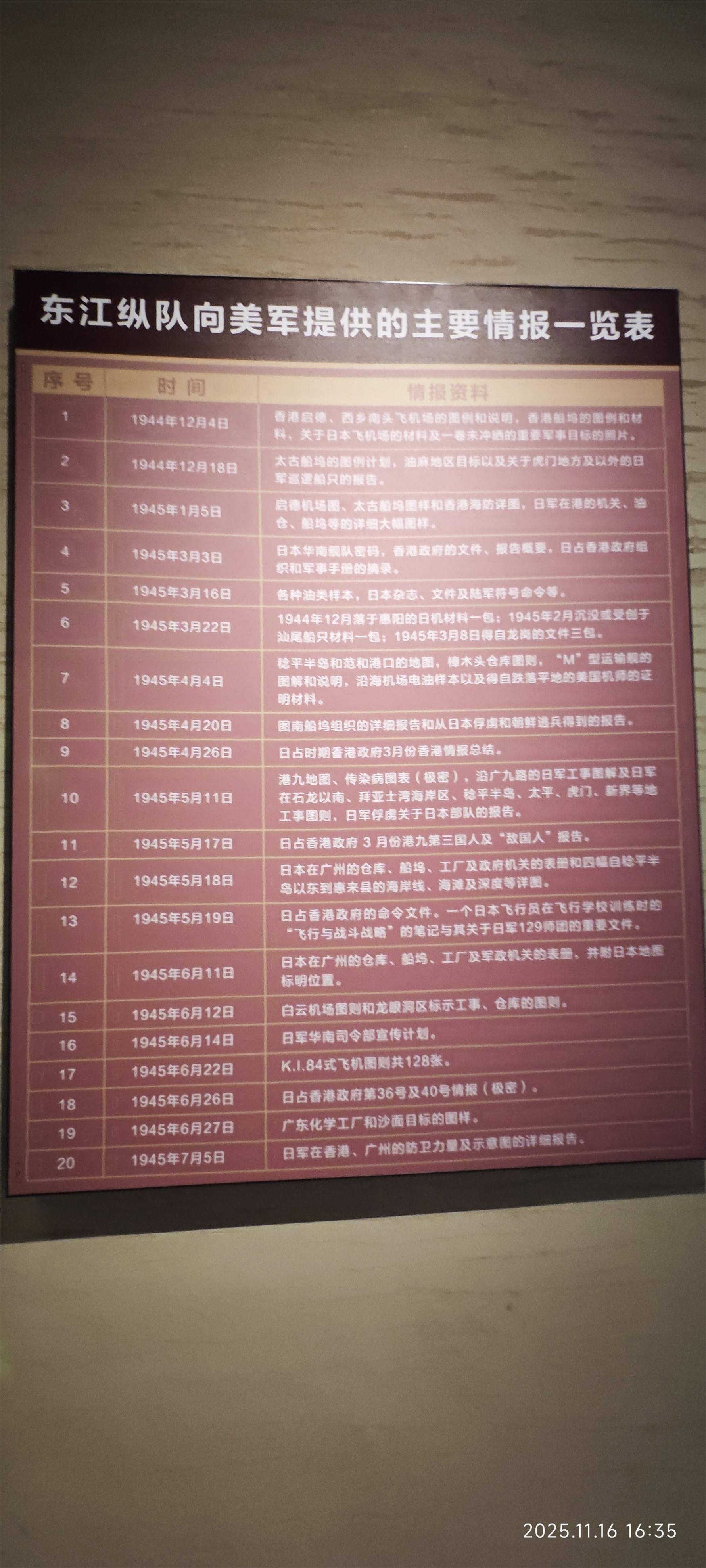 东江纵队纪念馆