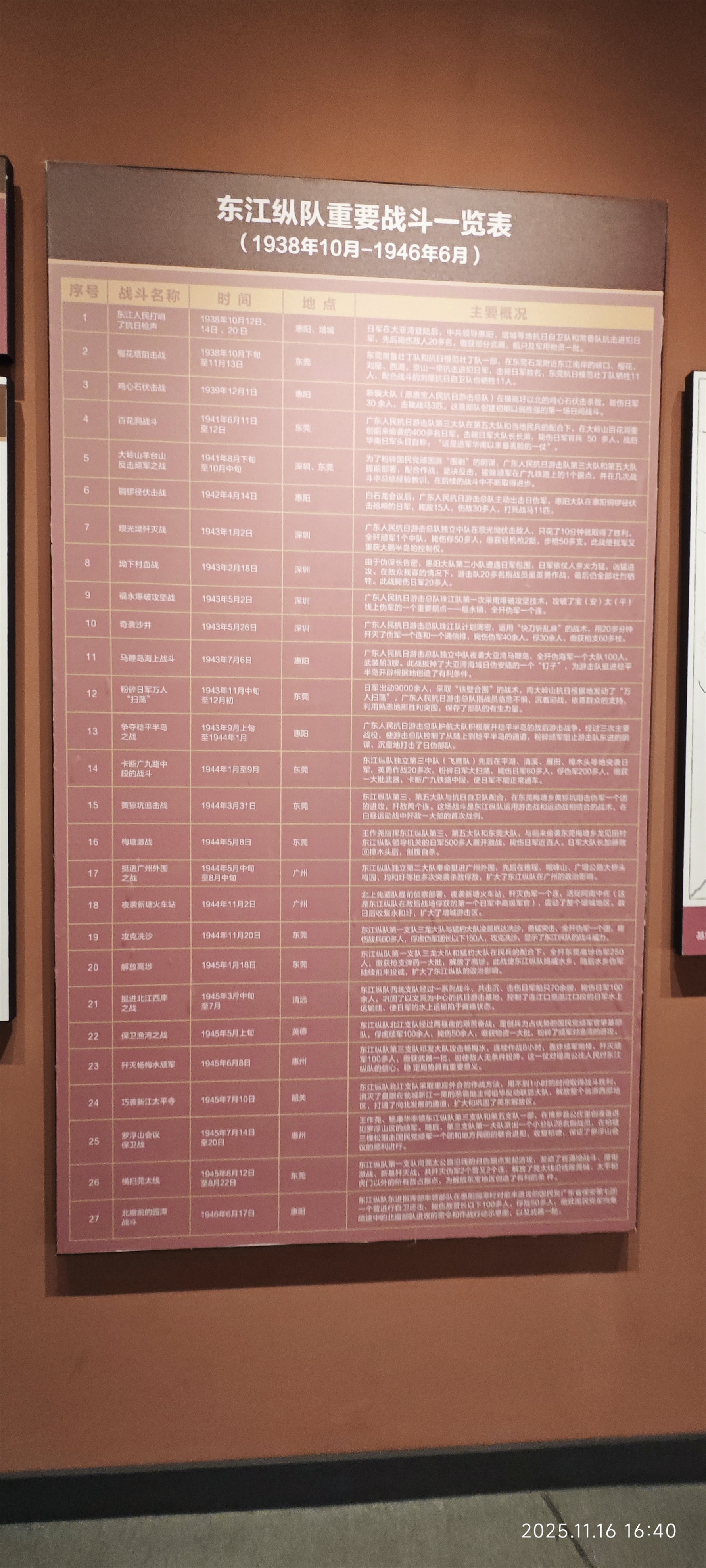 东江纵队纪念馆