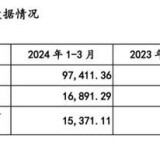 2025112001374252cc2541123ac