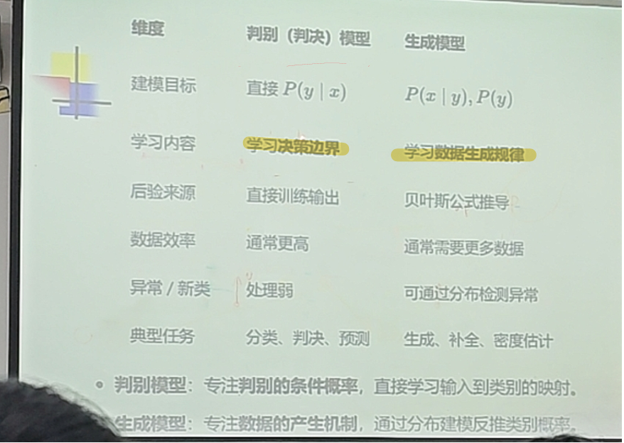 判别模型和生成模型的区别