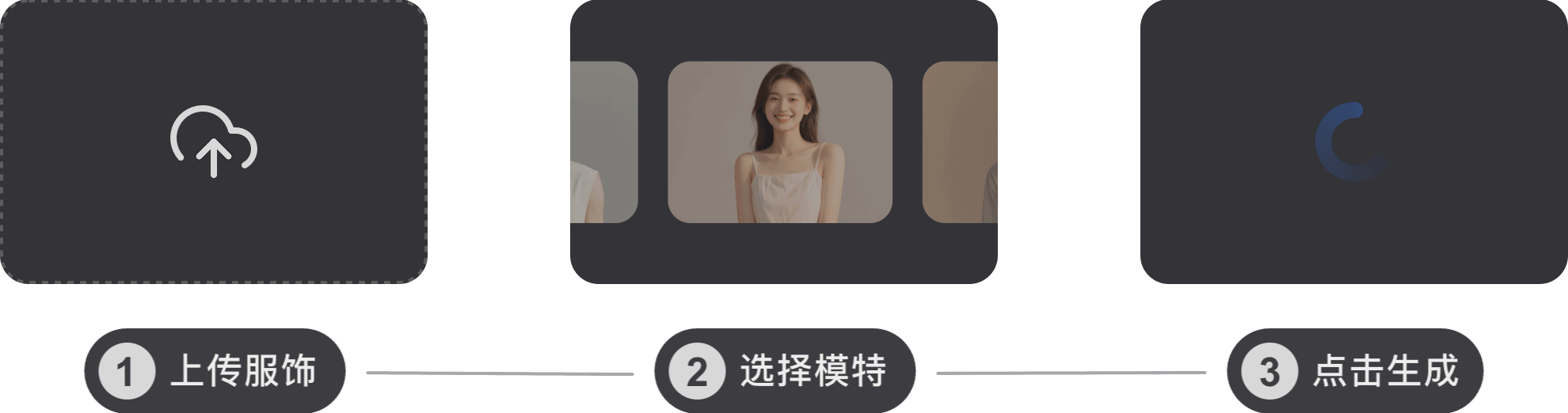 模特一键试装