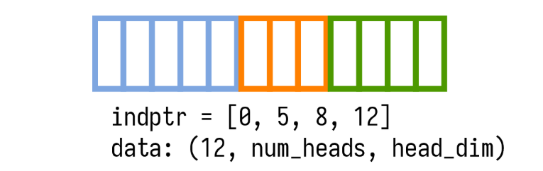ragged tensor
